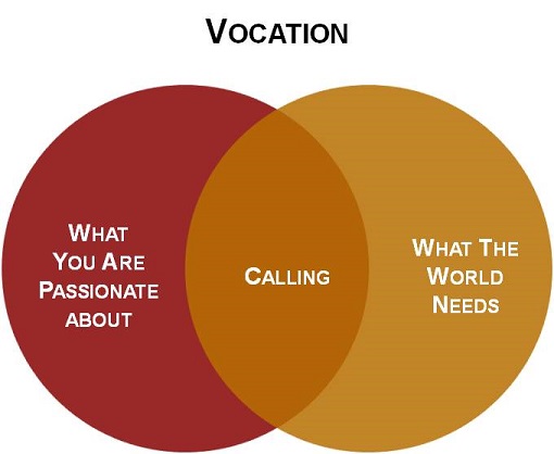 Vocation