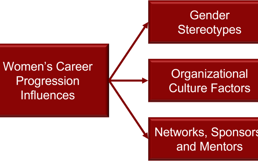 Women’s Career Progression